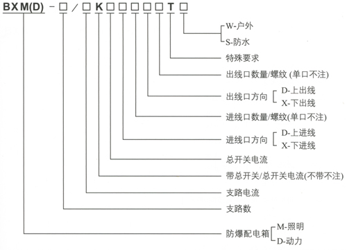 BXM(D)粉塵防爆照明(動力)移動式配電箱(IIB、IIC)型號及含義.jpg BXM(D)粉塵防爆照明(動力)移動式配電箱(IIB、IIC)型號及含義.jpg