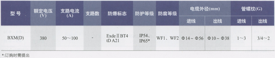 BXM(D)粉塵防爆照明(動力)移動式配電箱(IIB、IIC)注意技術參數.jpg BXM(D)粉塵防爆照明(動力)移動式配電箱(IIB、IIC)主要技術參數.jpg