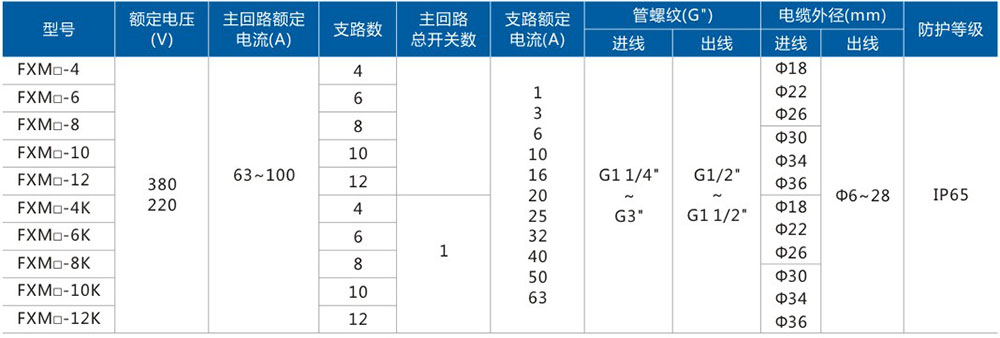 FXM(D)防水防塵防腐照明動力配電箱主要技術參數.jpg FXM(D)防水防塵防腐照明動力配電箱主要技術參數.jpg