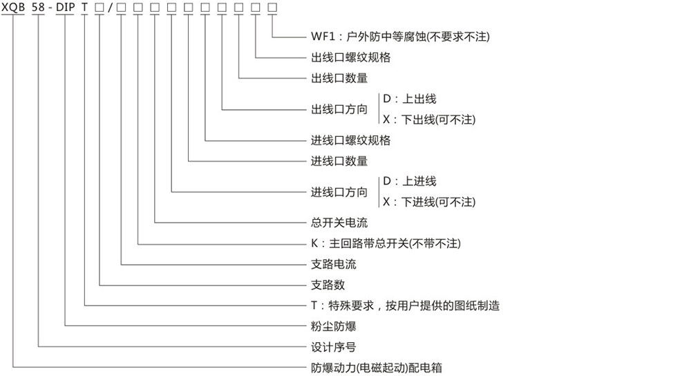 XQB58-DIP_4電磁起動(dòng)防爆配電箱型號及含義.jpg XQB58-DIP_4電磁起動(dòng)防爆配電箱型號及含義.jpg